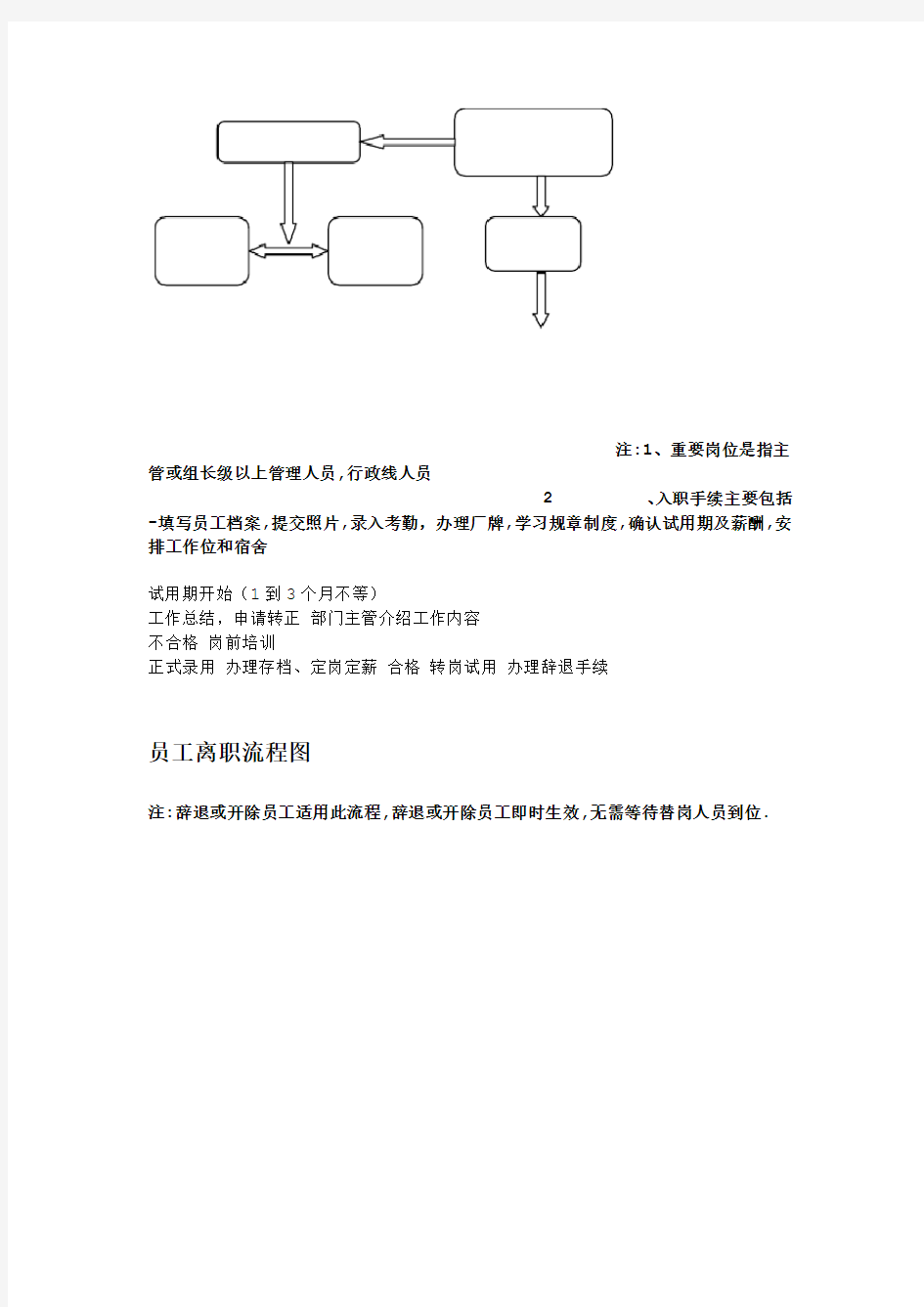 员工入职、离职流程图