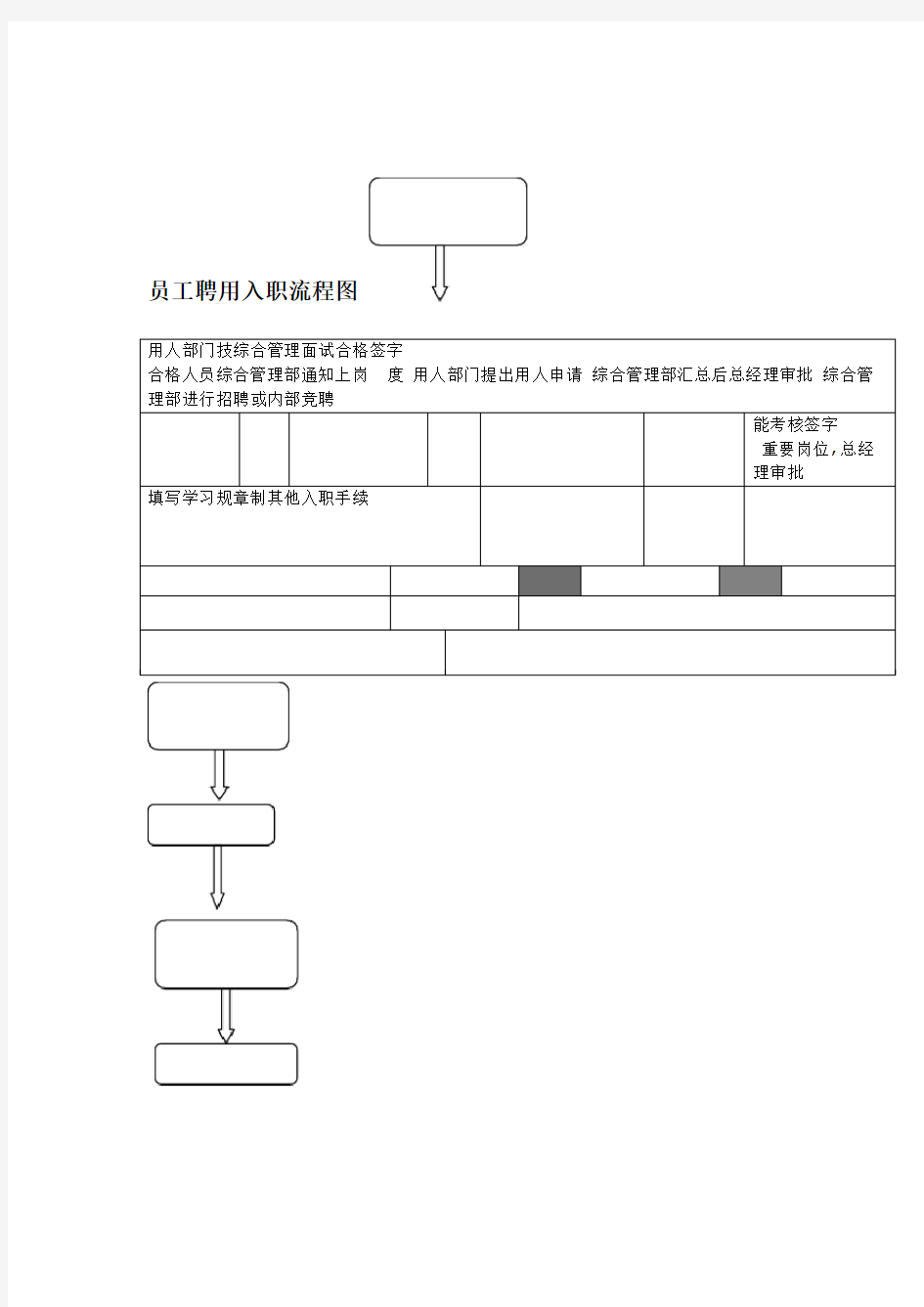 员工入职、离职流程图