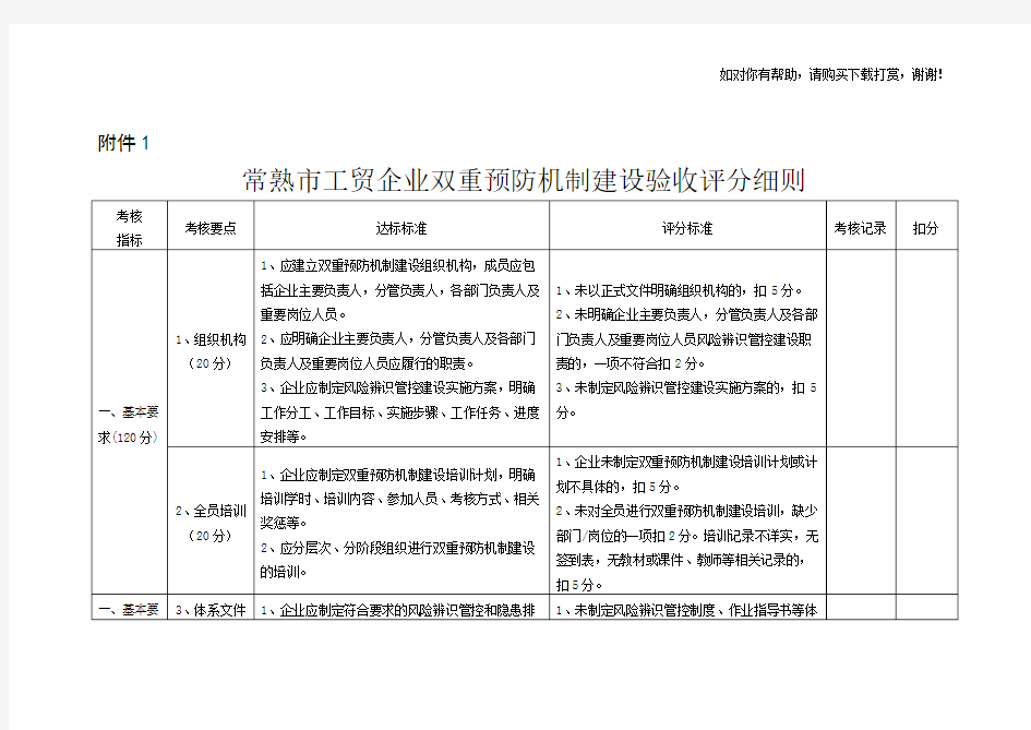 工贸企业双重预防机制建设验收评分细则.doc