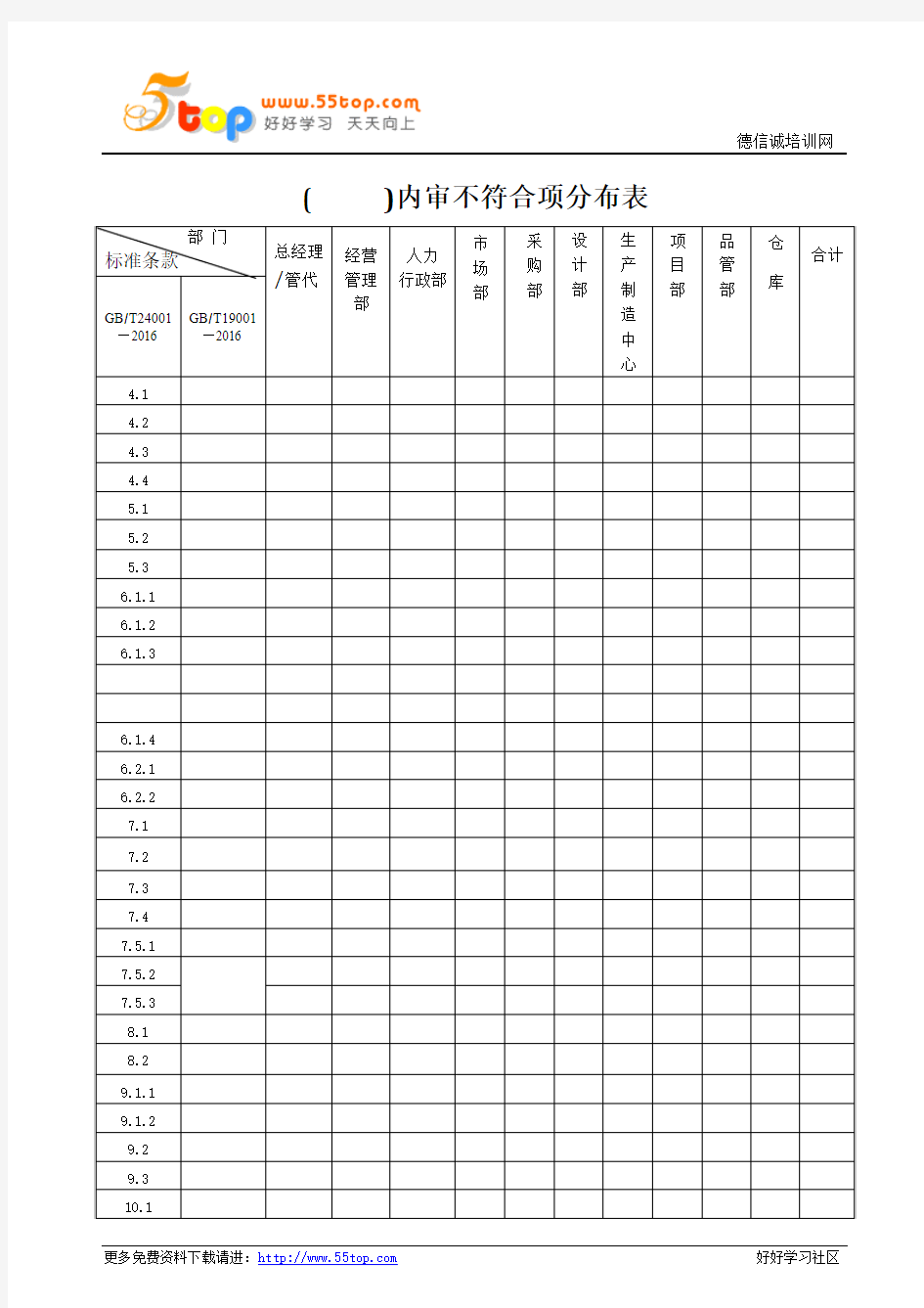 内审不符合项分布表