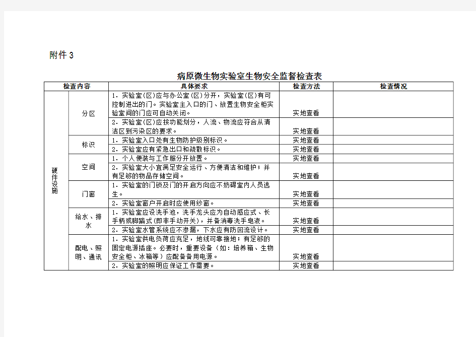 生物安全检查表