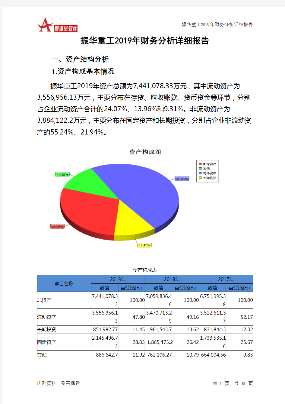 振华重工2019年财务分析详细报告