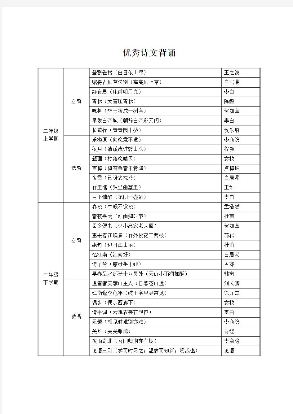 优秀诗文背诵