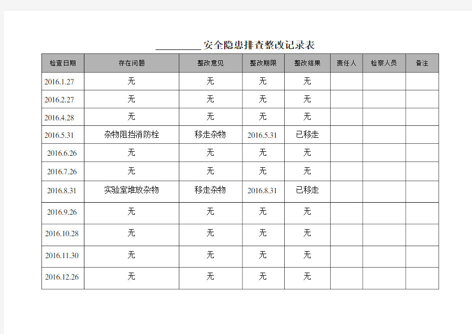 公司安全隐患排查整改记录