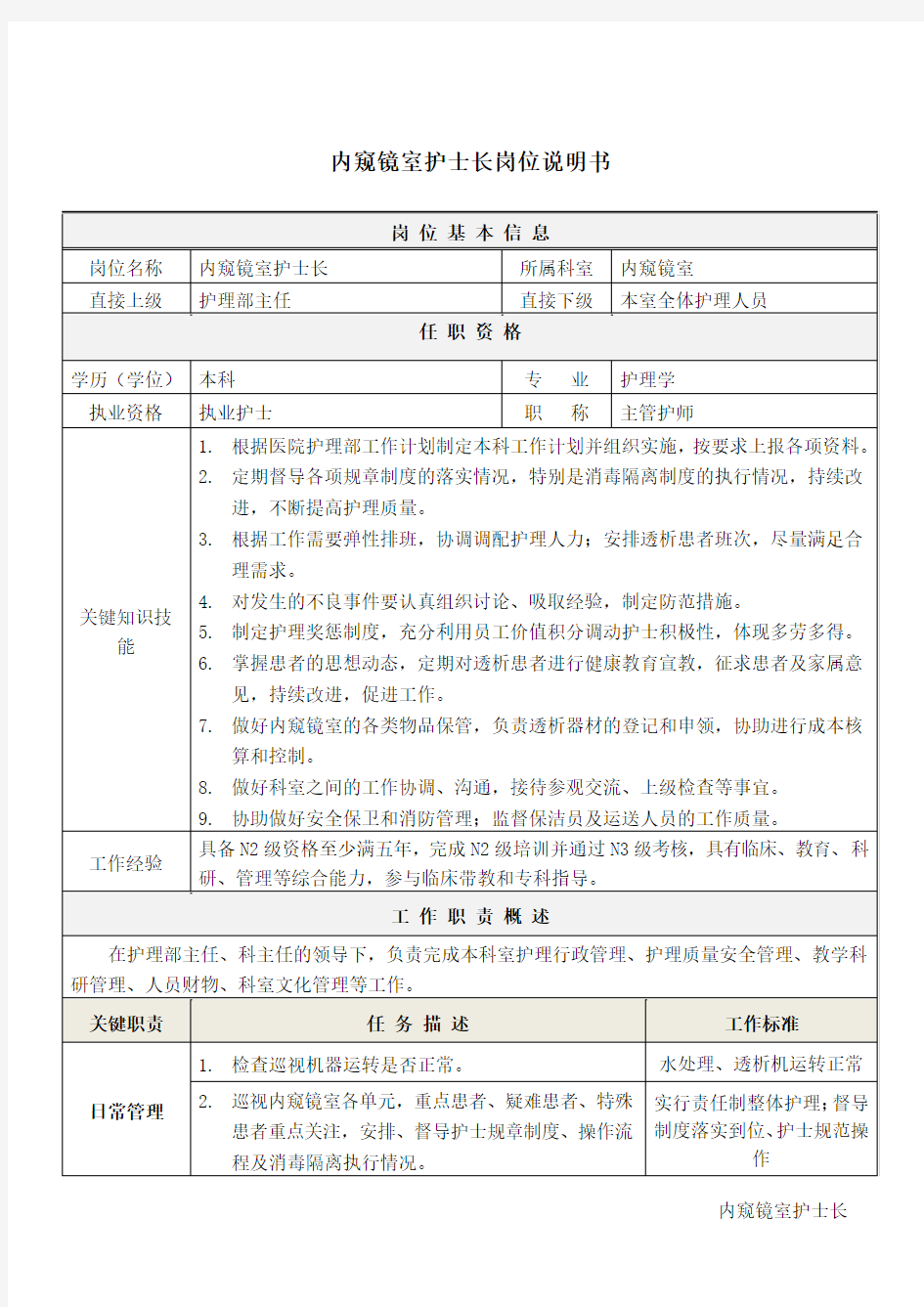 1内窥镜室护士长岗位说明书