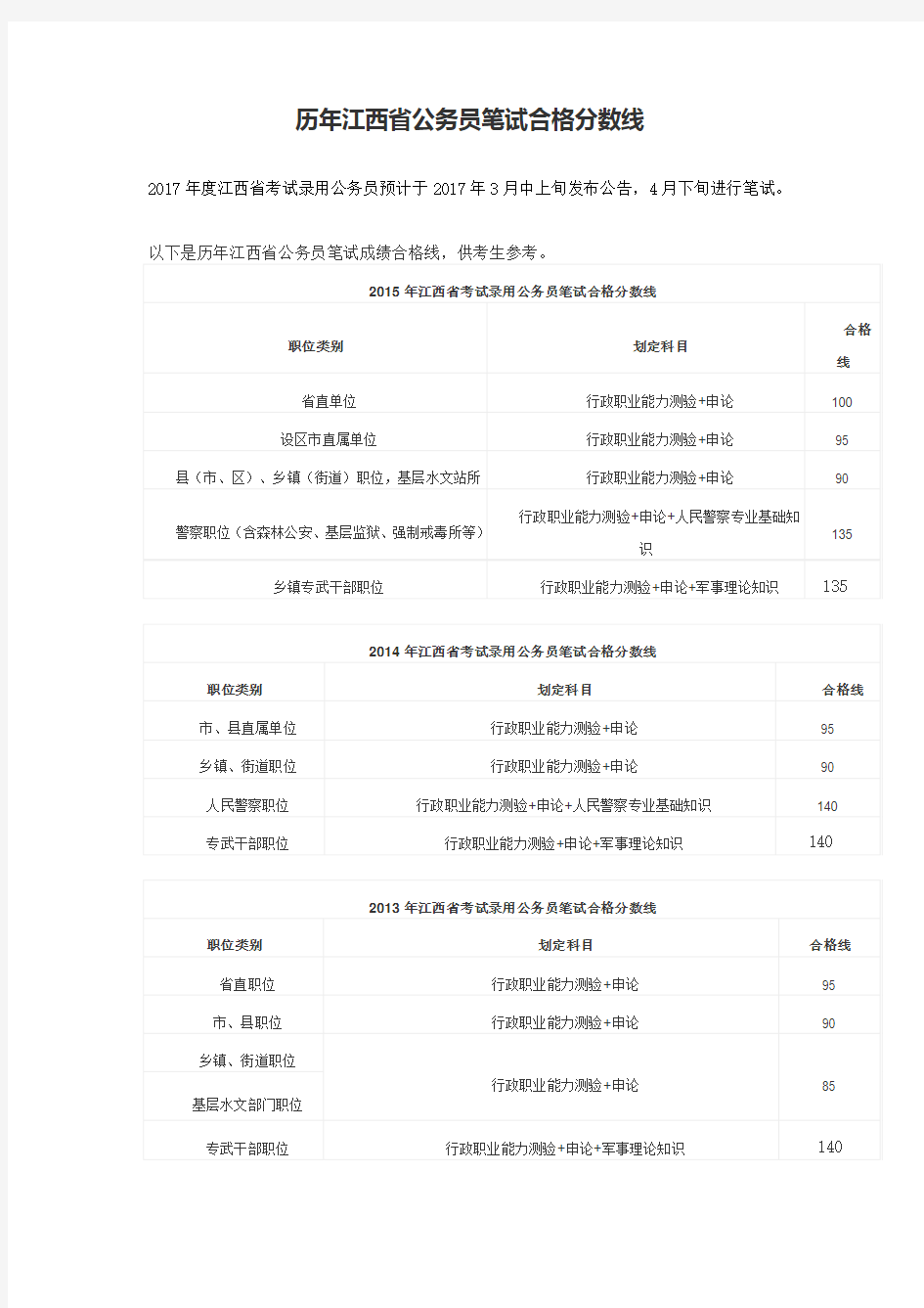 历年江西省公务员笔试合格分数线