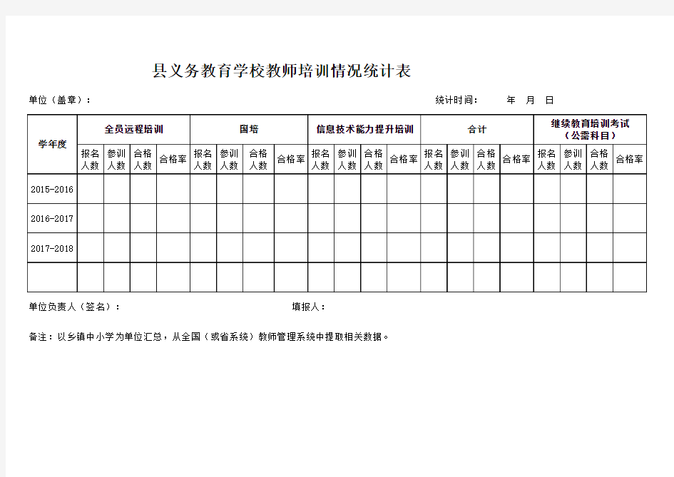 义务教育学校教师培训情况统计表