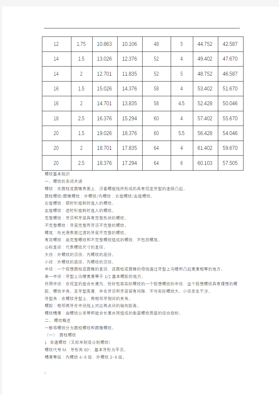 GB公制螺纹标准资料