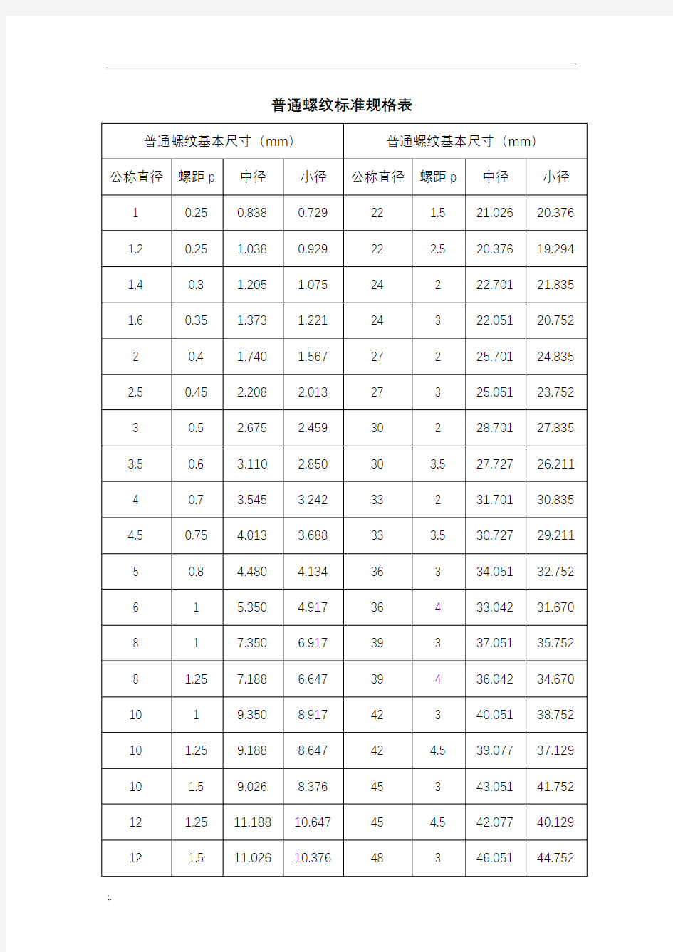 GB公制螺纹标准资料