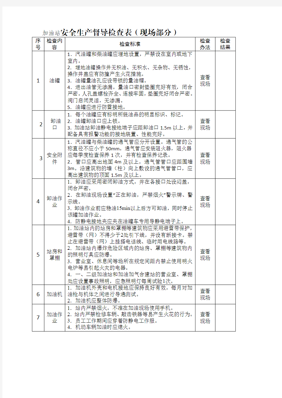 【安全生产全套表格资料-政府部门检查表】-加油站安全生产督导检查表