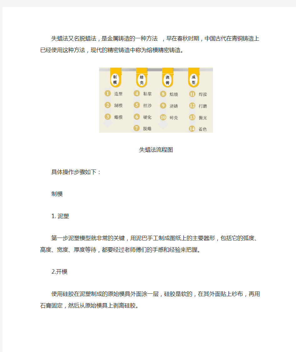 失蜡法铸铜工艺流程图