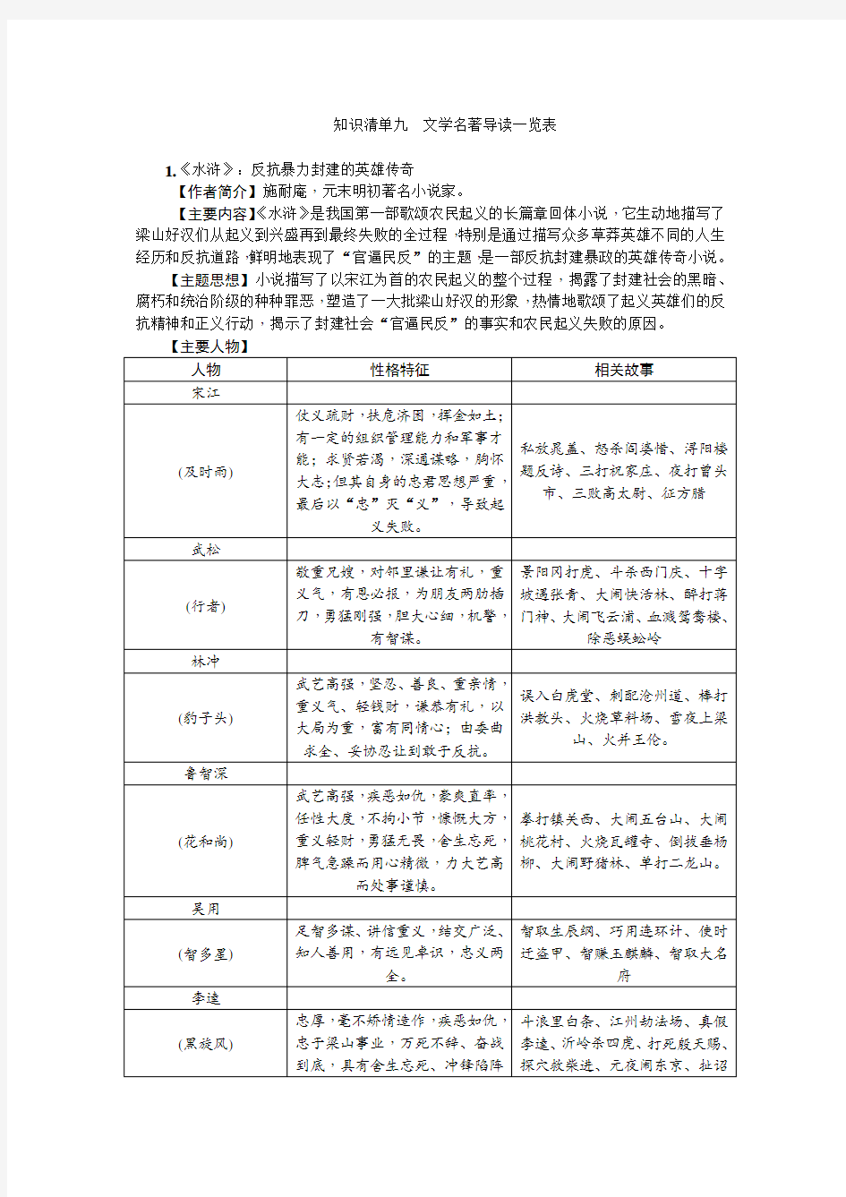 中考语文总复习知识清单梳理专题九：文学名著导读一览表