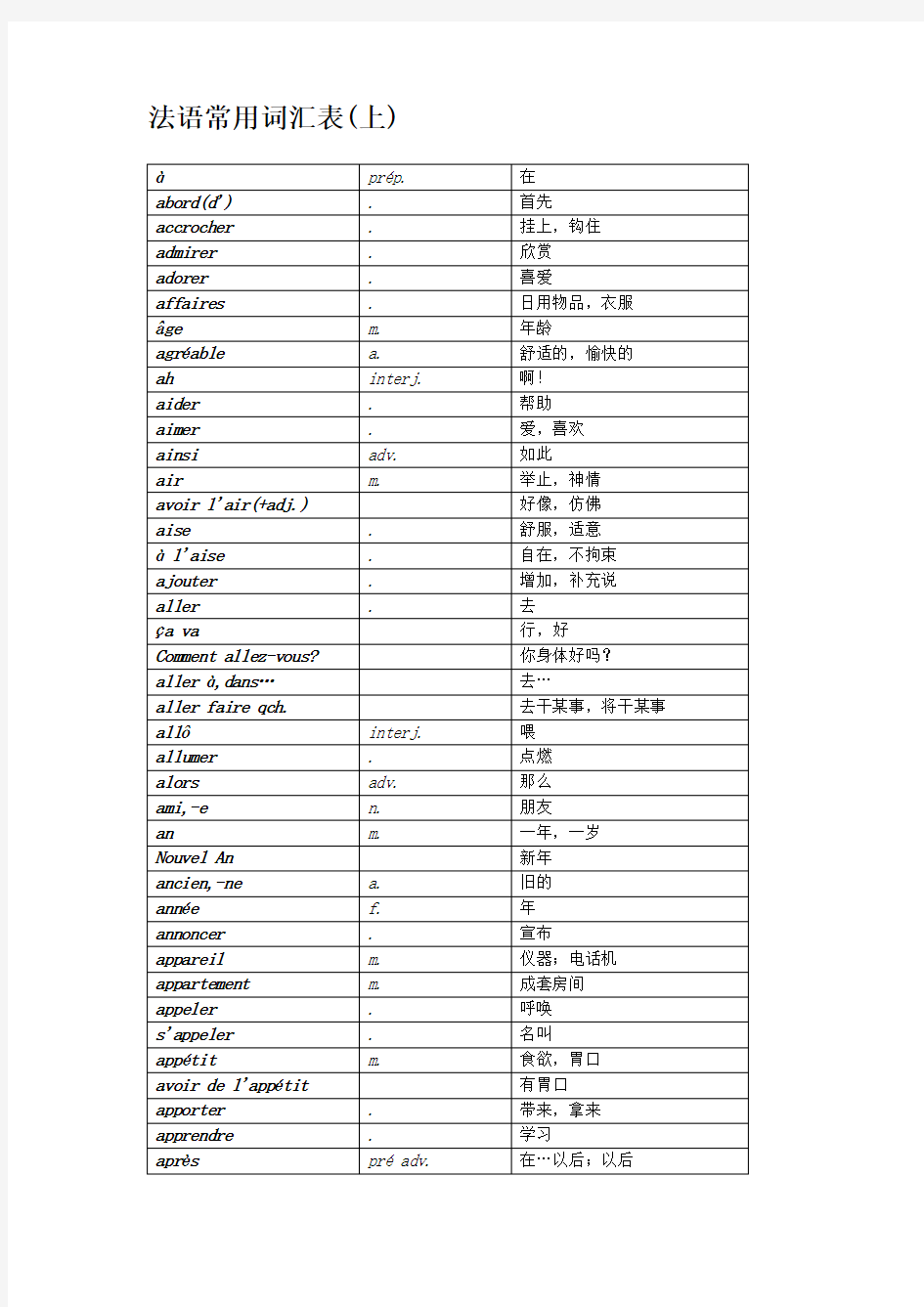 法语常用词汇表