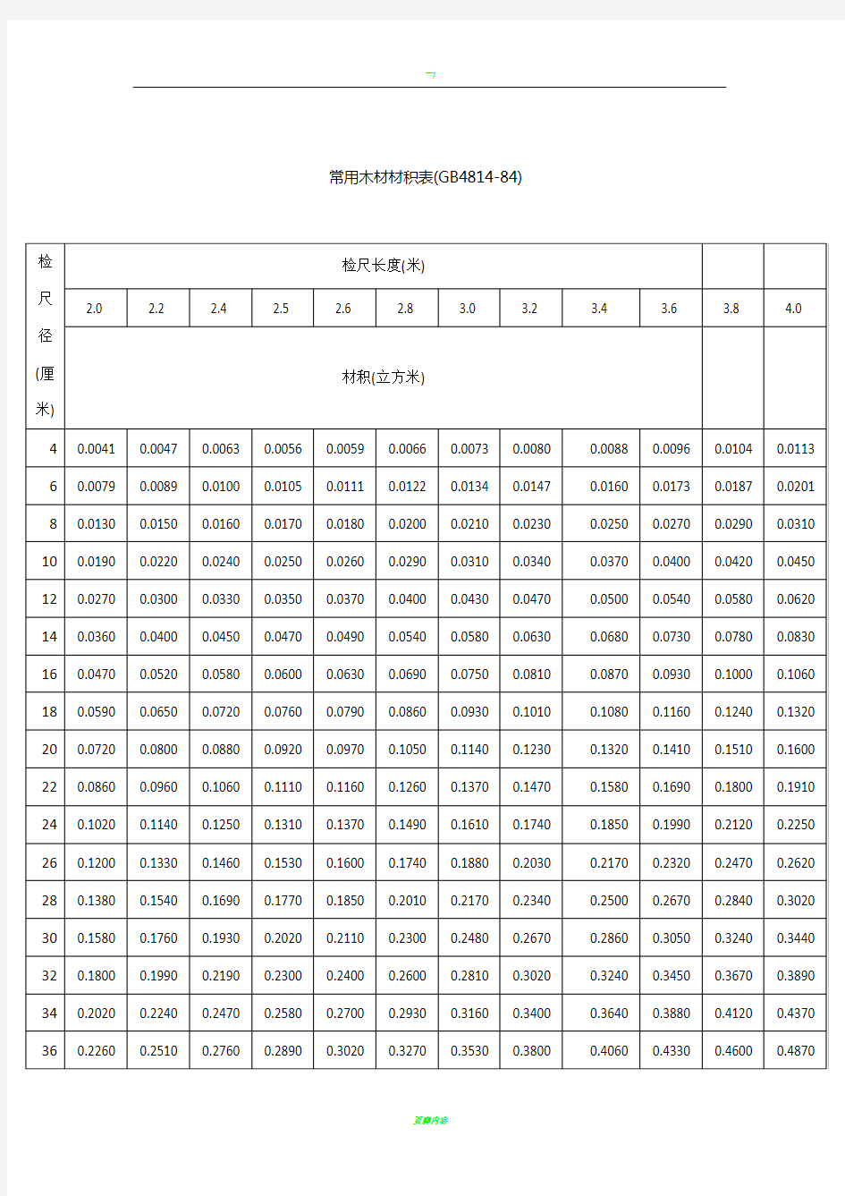 常用木材材积表46070