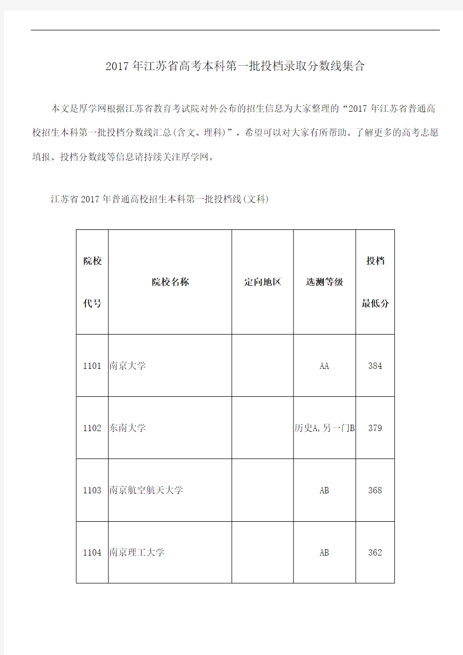 2017年江苏省高考本科第一批投档录取分数线集合