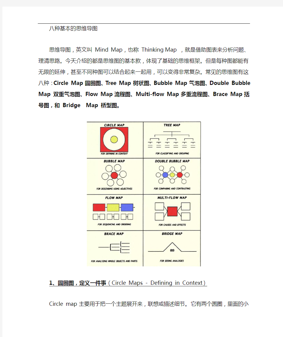 八种基本地思维导图