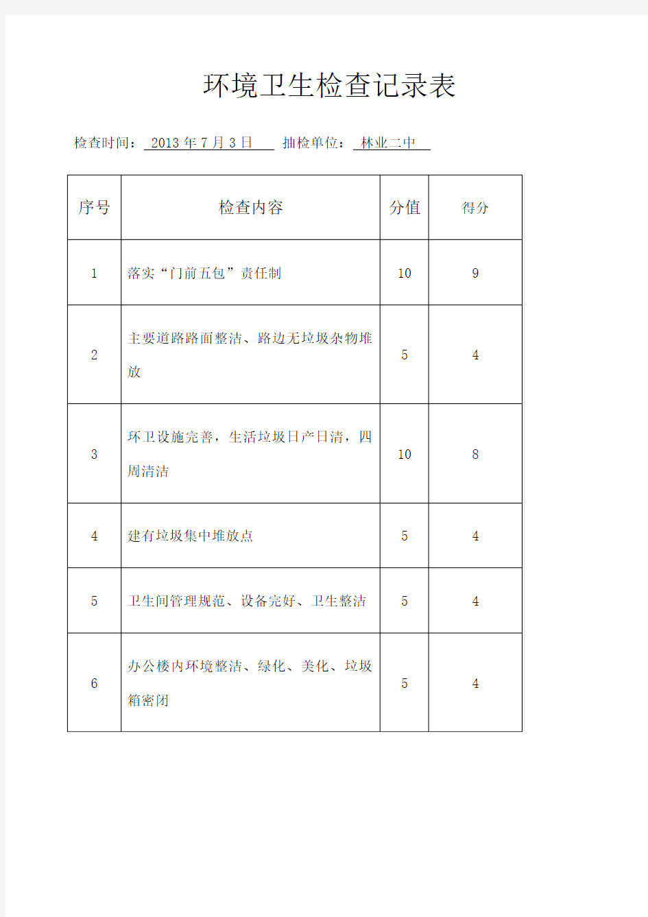 环境卫生检查记录表