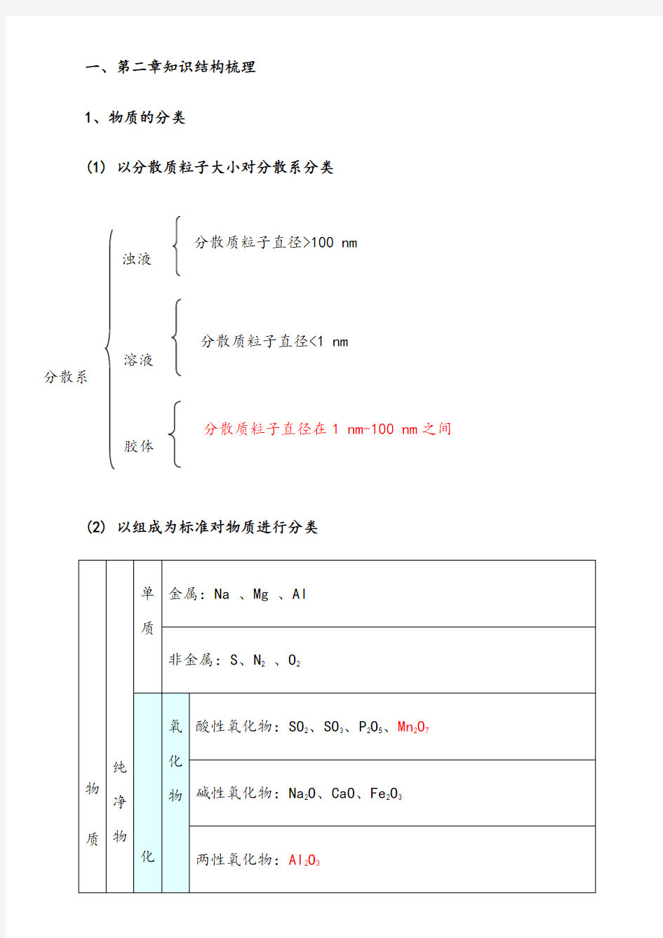 高中化学必修一第二章知识总结