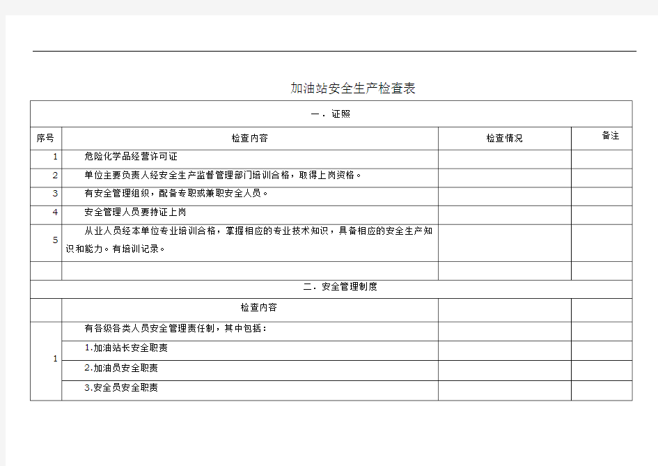 加油站安全生产检查表