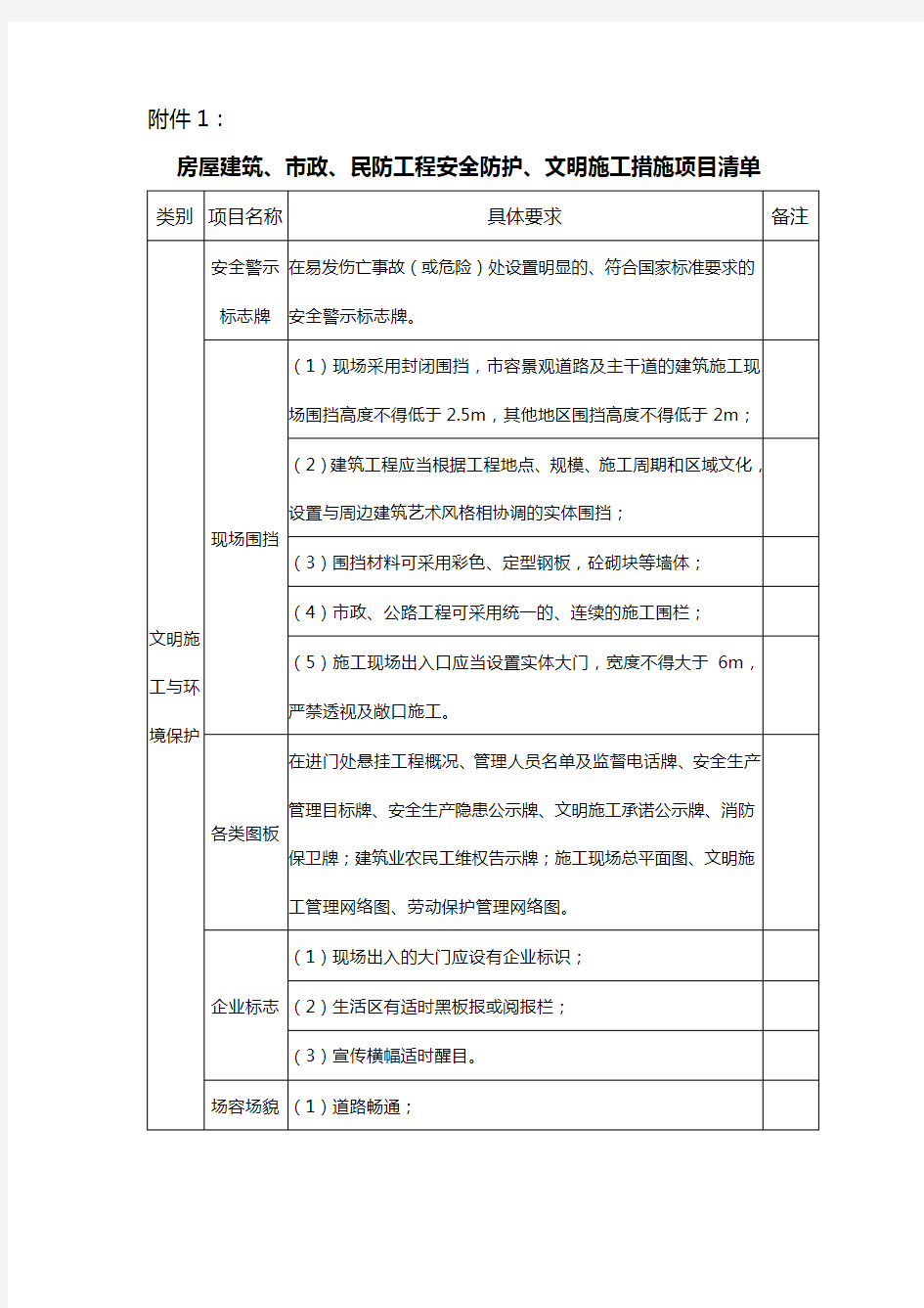 安全防护文明施工措施项目清单