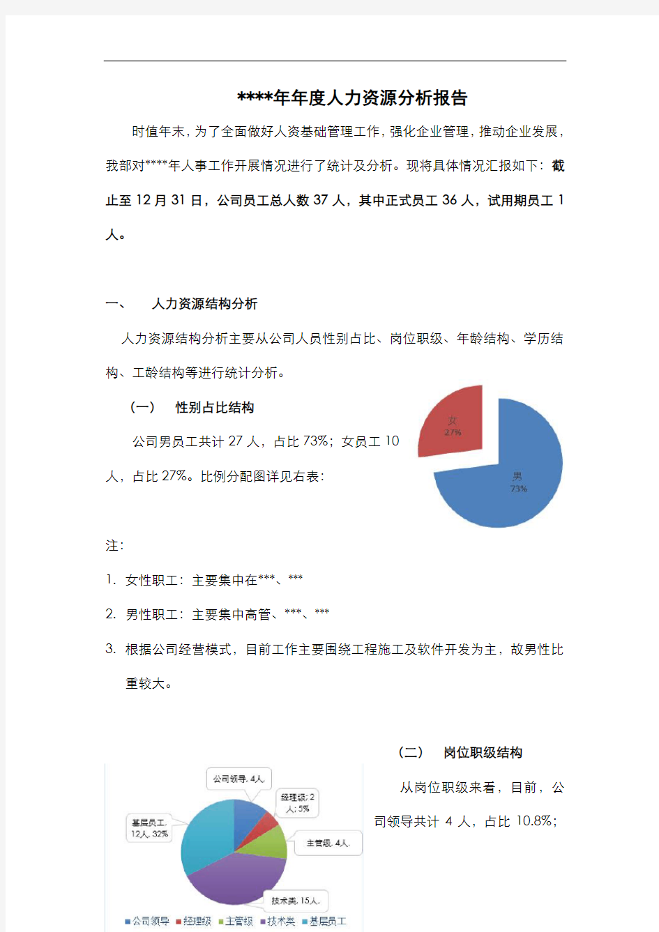 年度人事工作情况汇报