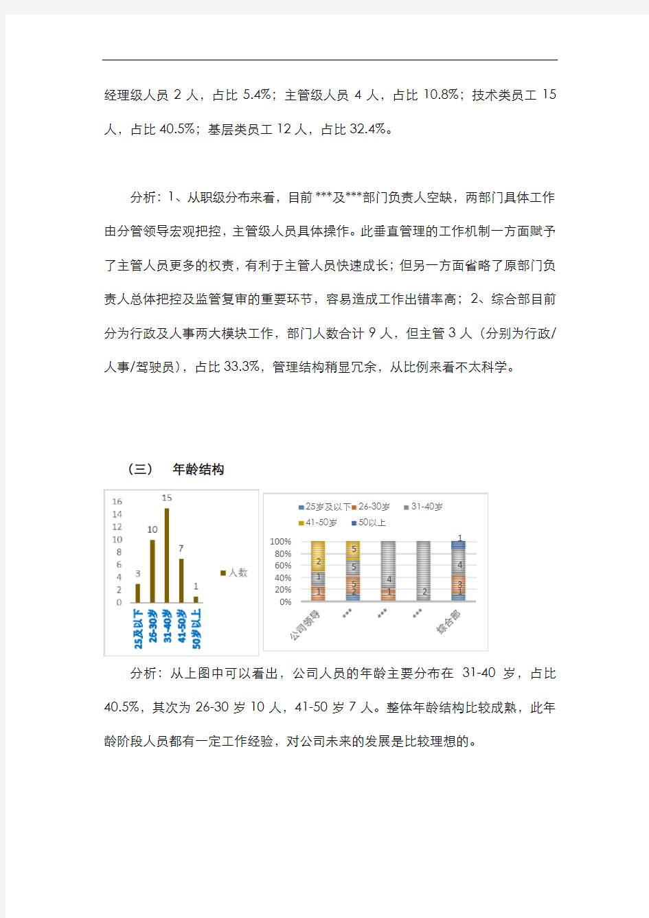 年度人事工作情况汇报