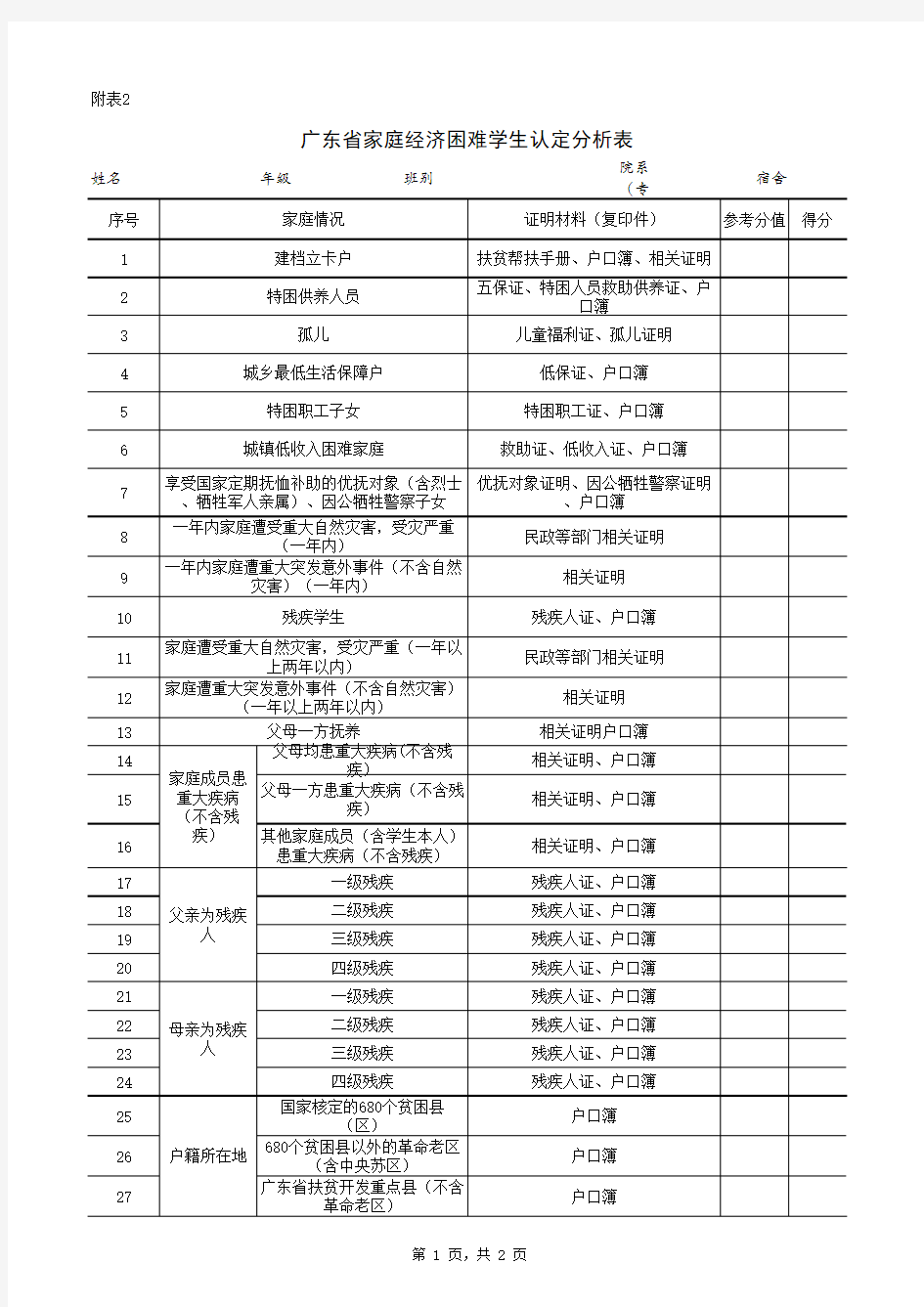 广东省家庭经济困难学生认定分析表