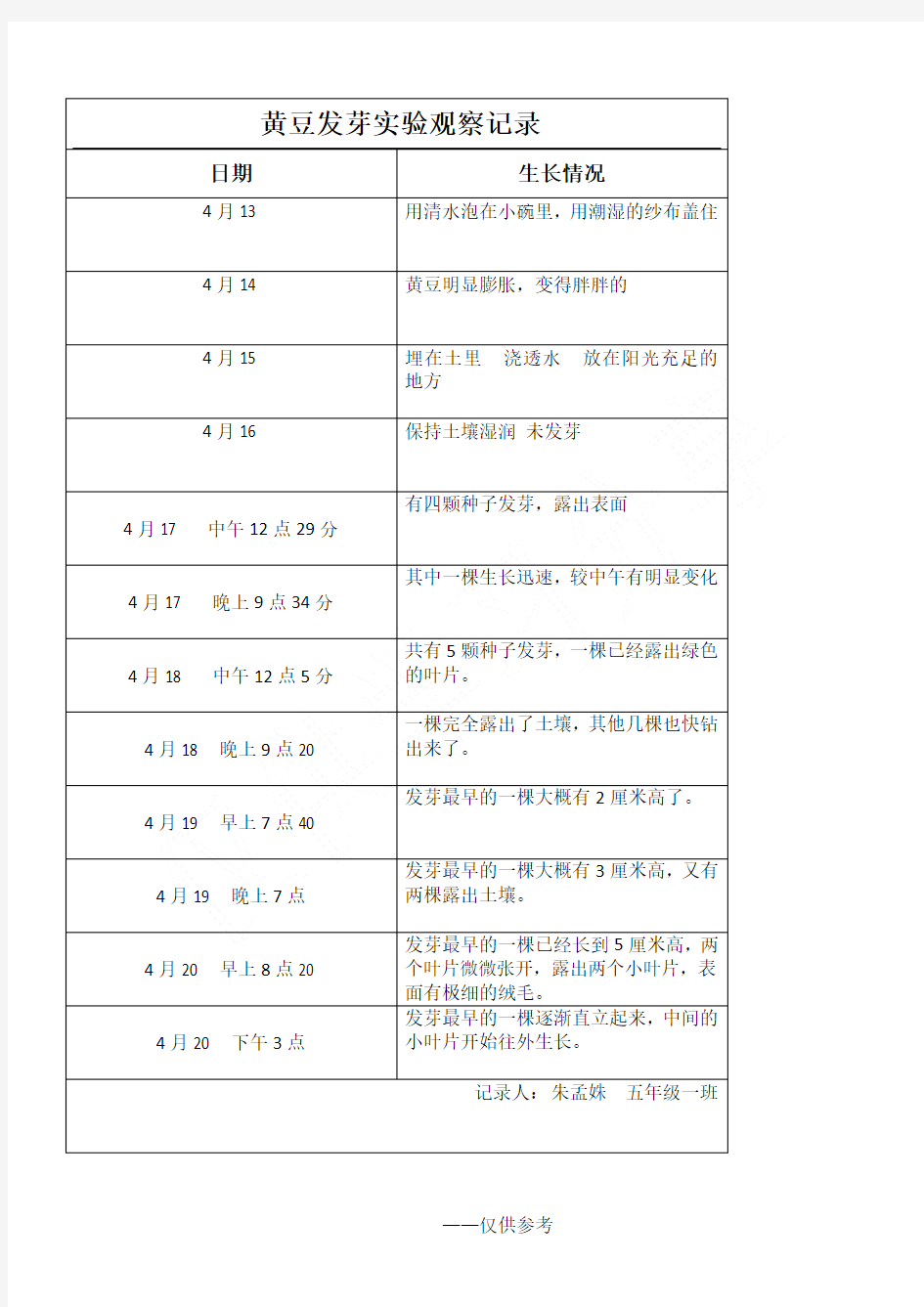 黄豆发芽实验观察记录