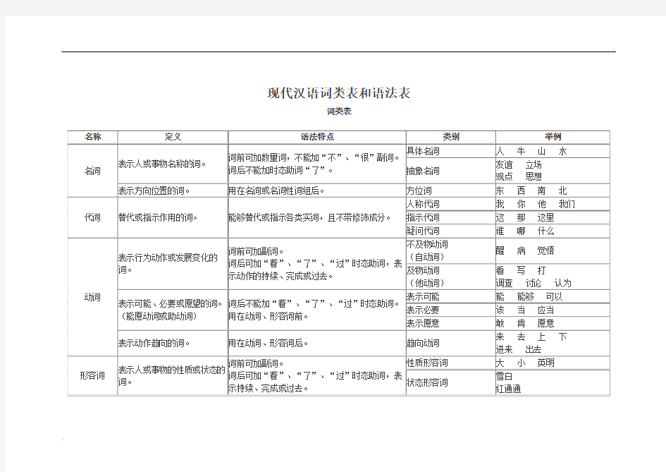 现代汉语词类表和语法表