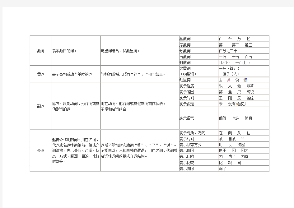 现代汉语词类表和语法表