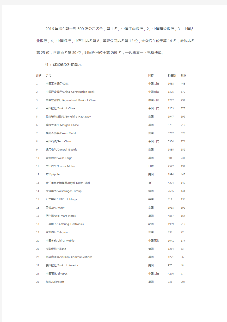 2016年福布斯世界500强公司名单分析