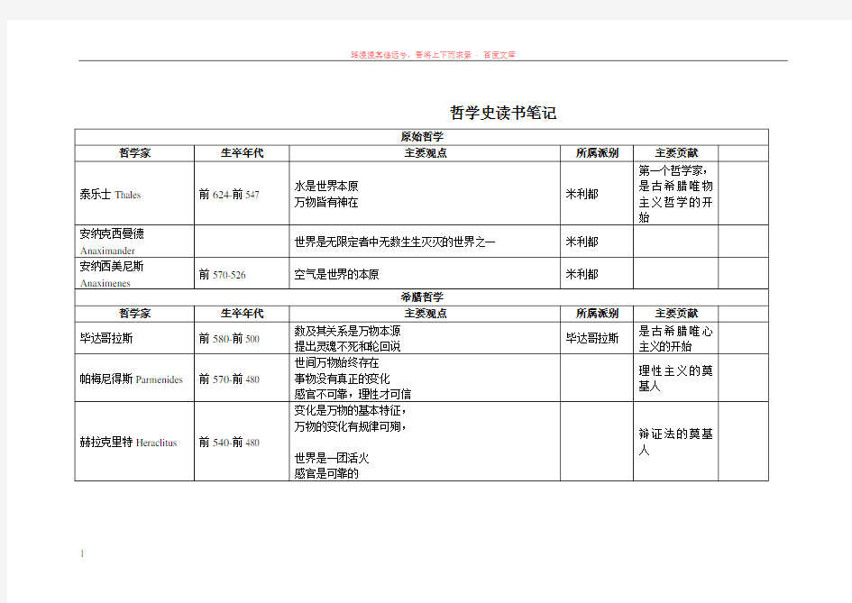 全增虾：西方哲学史(表格脉络)