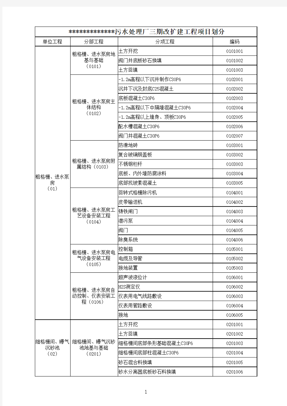 污水处理厂项目划分