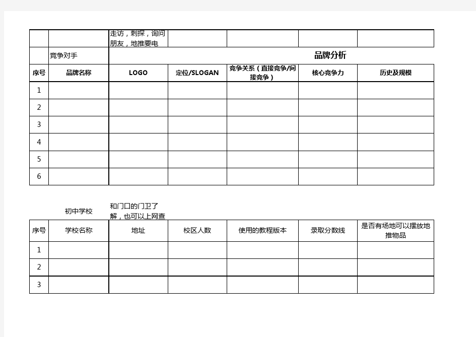 市场调查报告模版