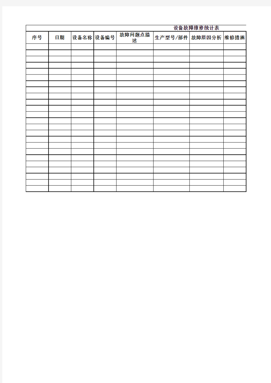 设备故障维修统计表