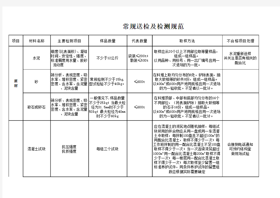 常规送检及检测规范