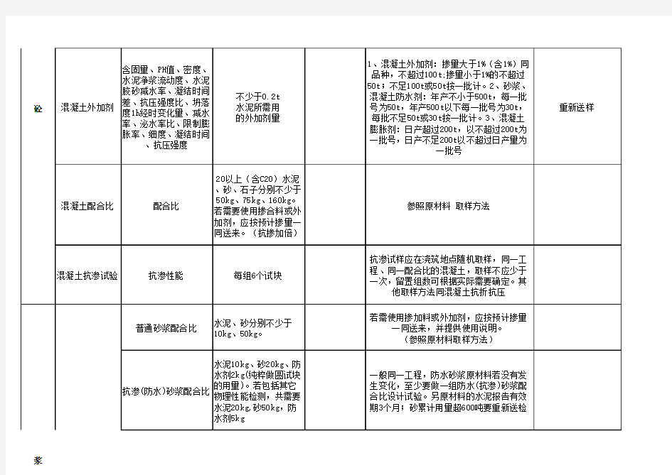 常规送检及检测规范