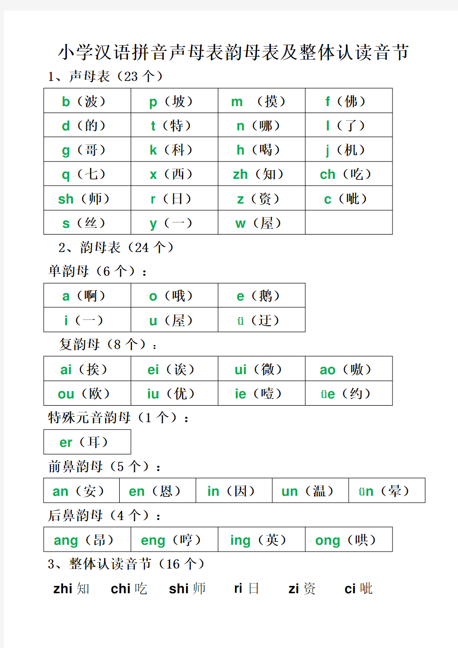 声母韵母整体认读音节表