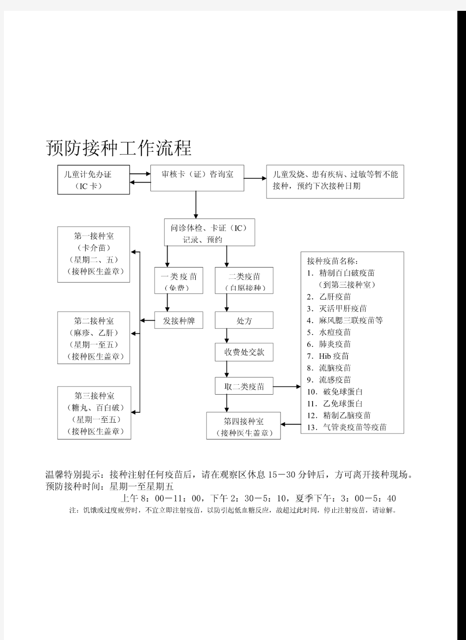 预防接种工作流程