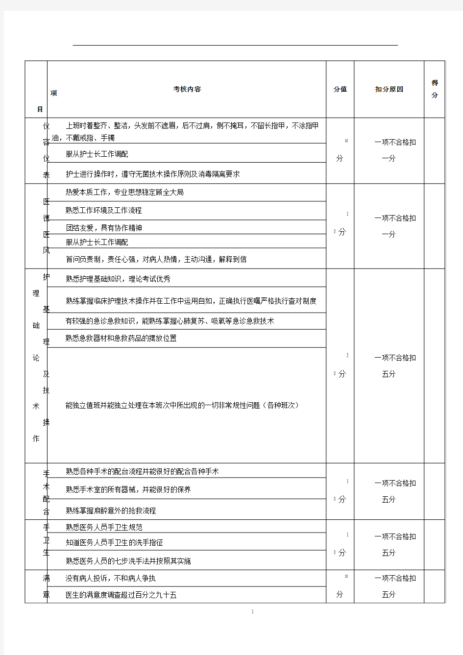 手术室护士绩效考核标准