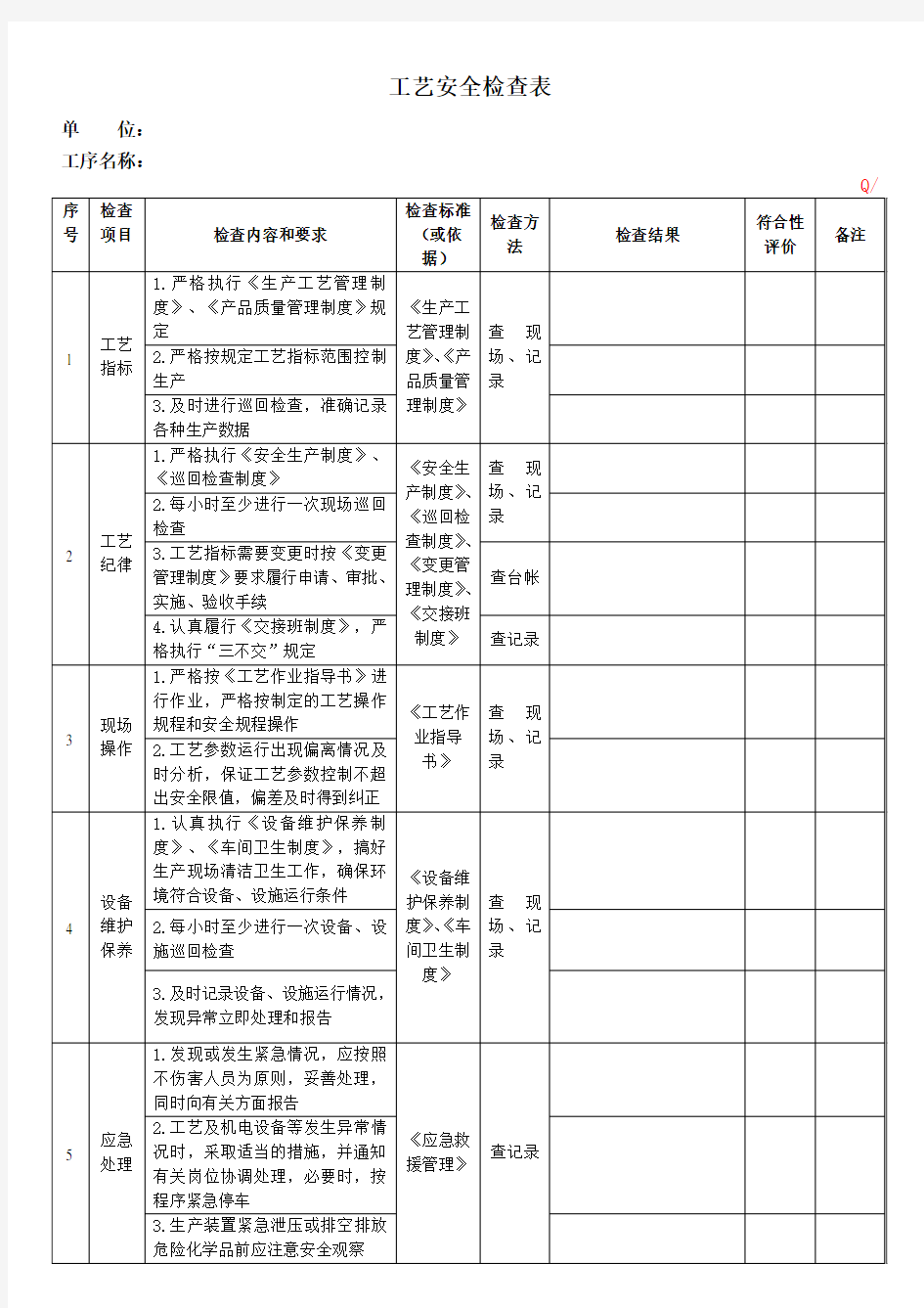 工艺安全检查表