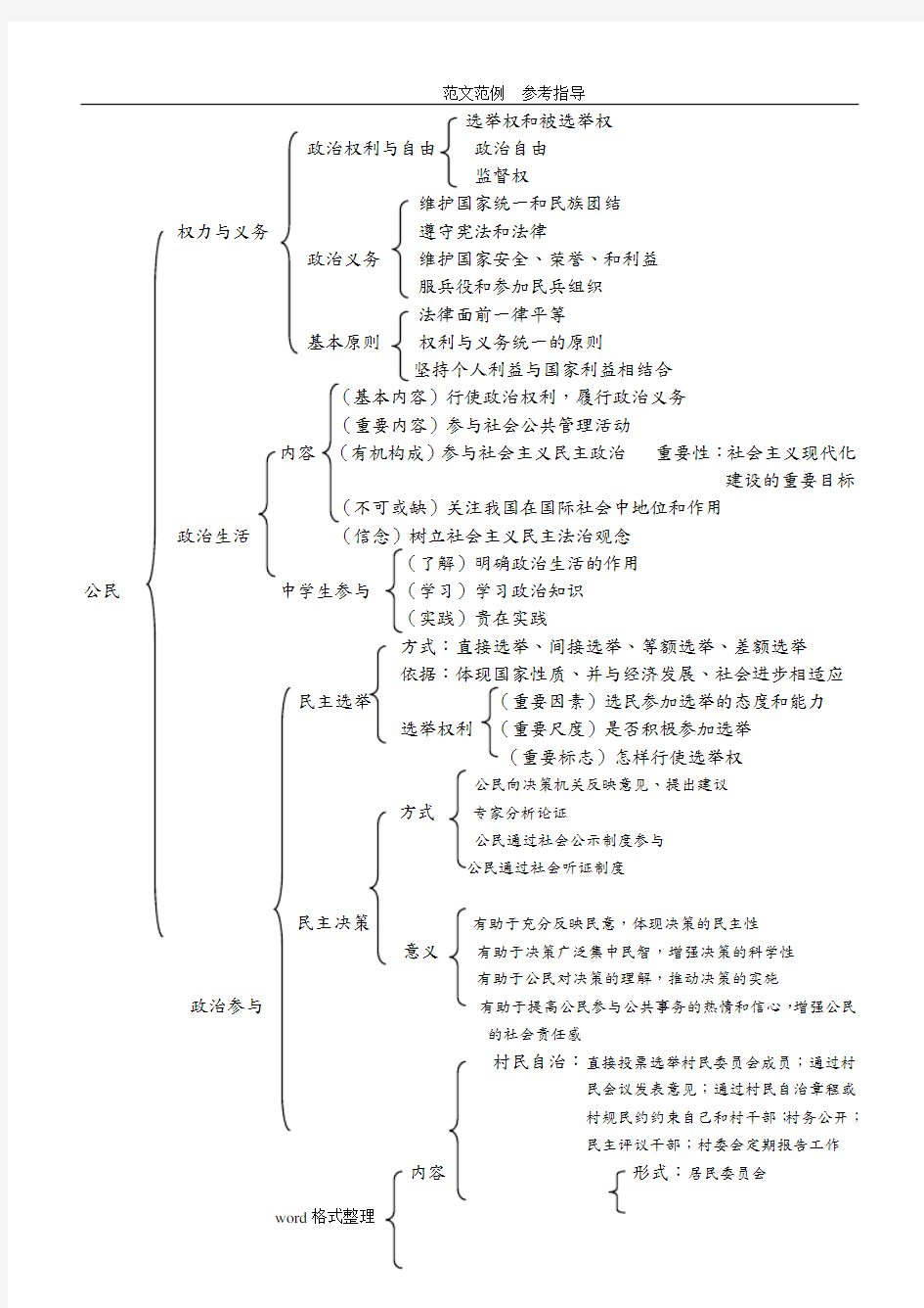 (完整word版)高中政治_政治生活知识框架