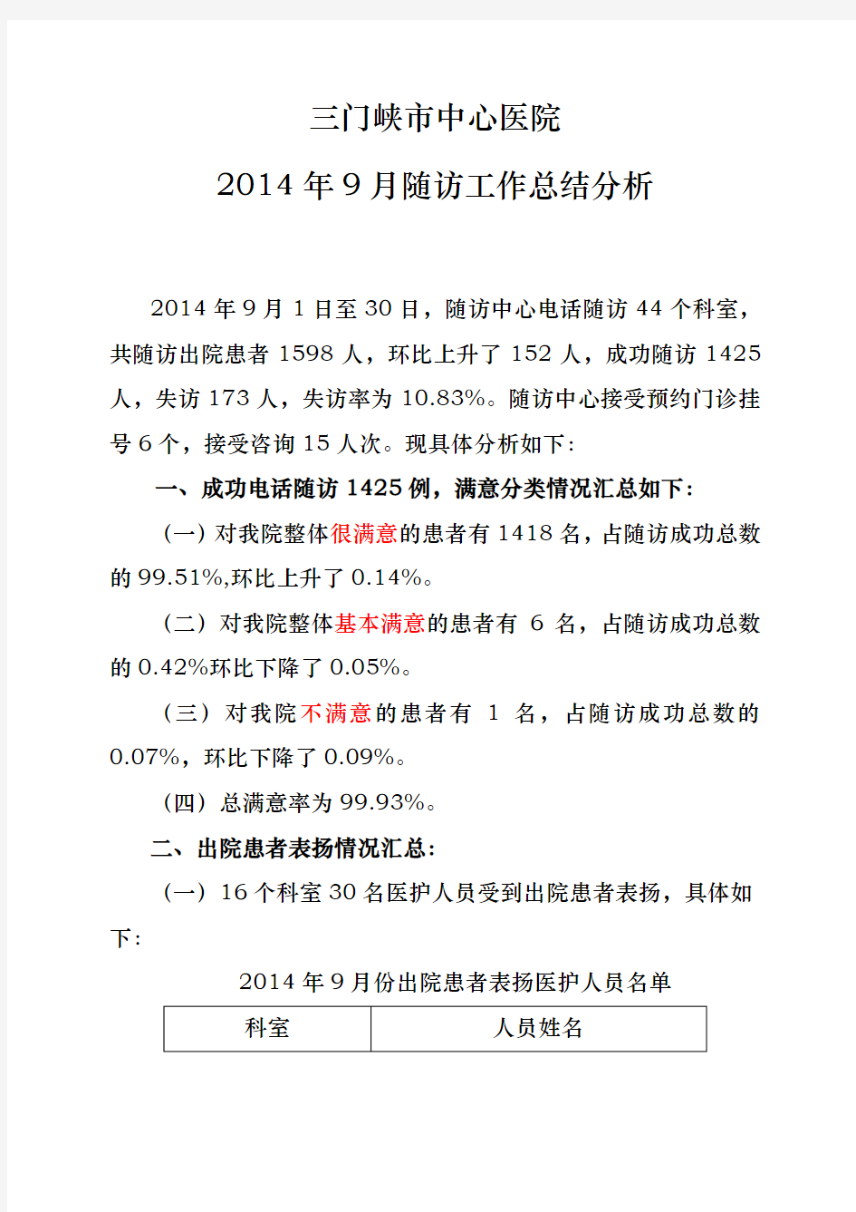 出院患者电话随访总结分析报告