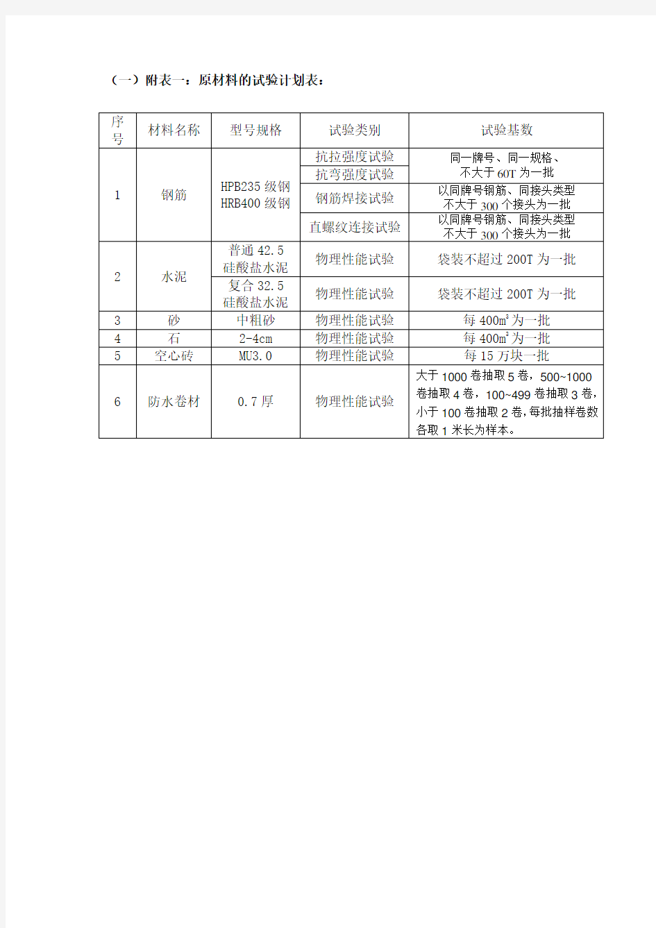 工程试验计划