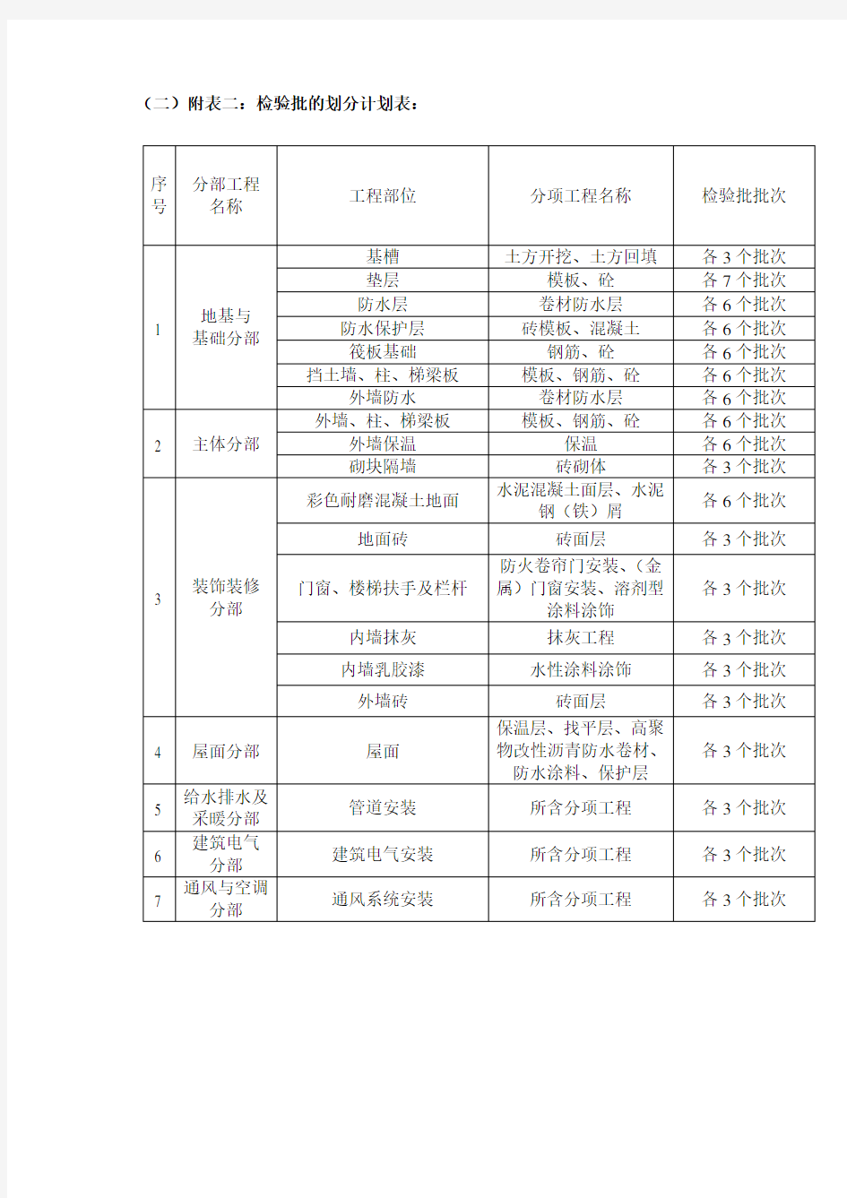 工程试验计划