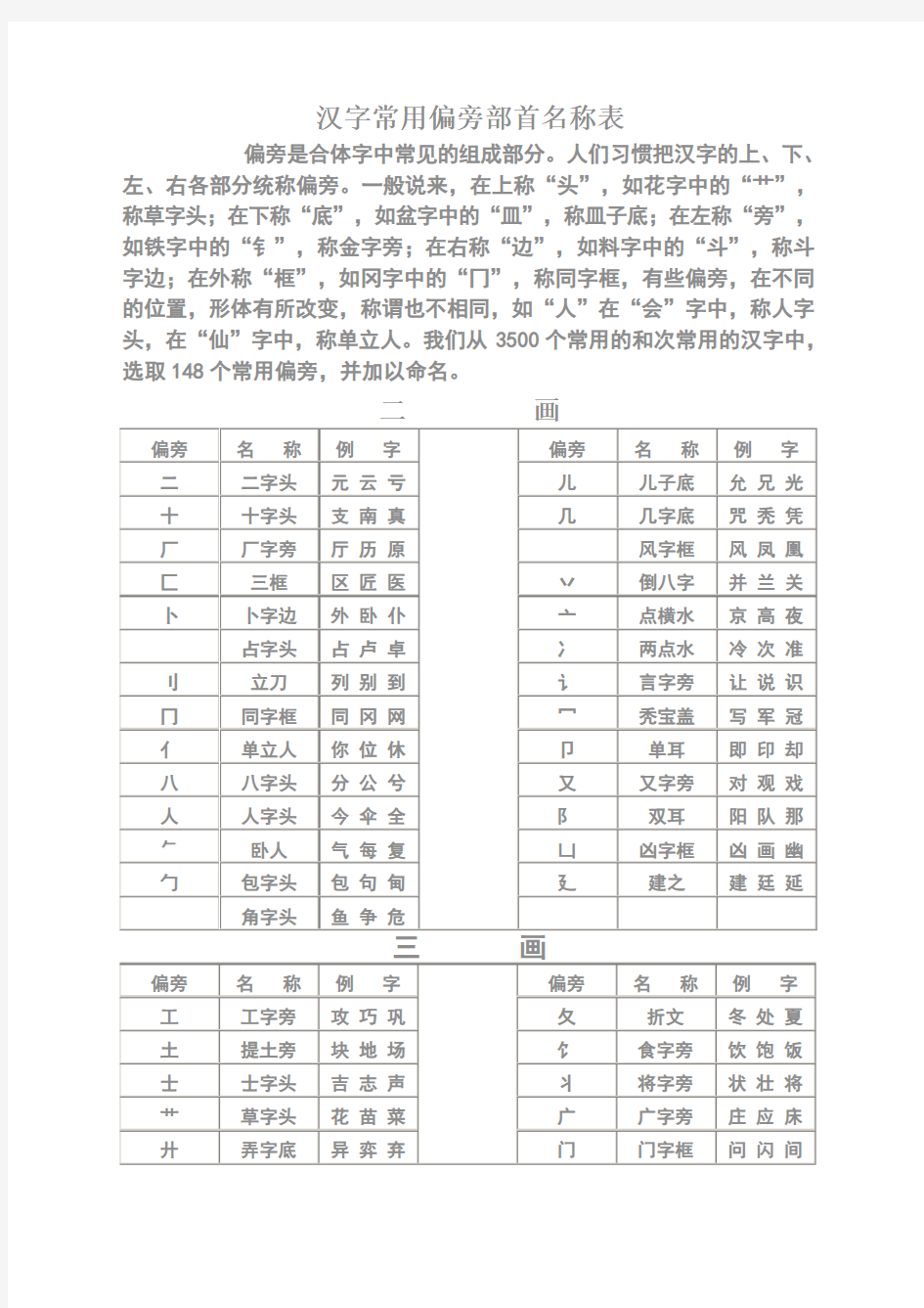 汉字常用偏旁部首名称表√