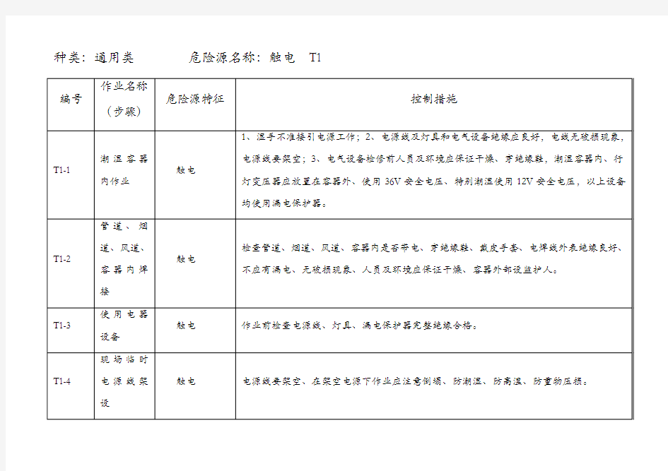 危险源辨识和控制措施