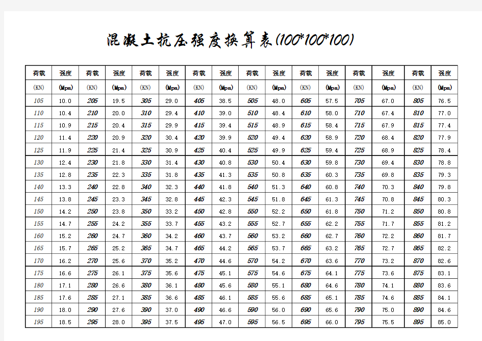 混凝土水泥抗压强度换算表