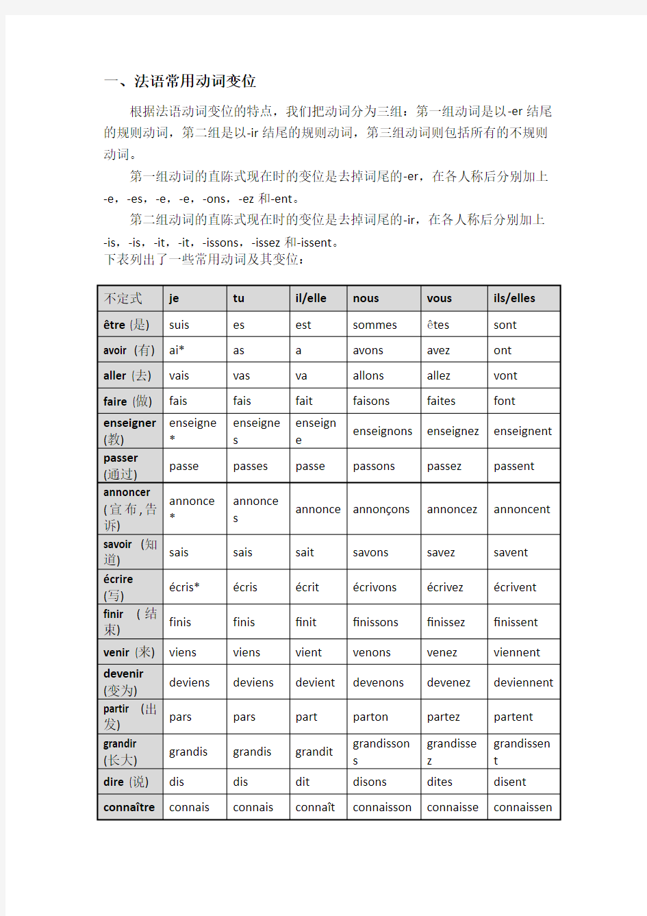 法语常用动词变位