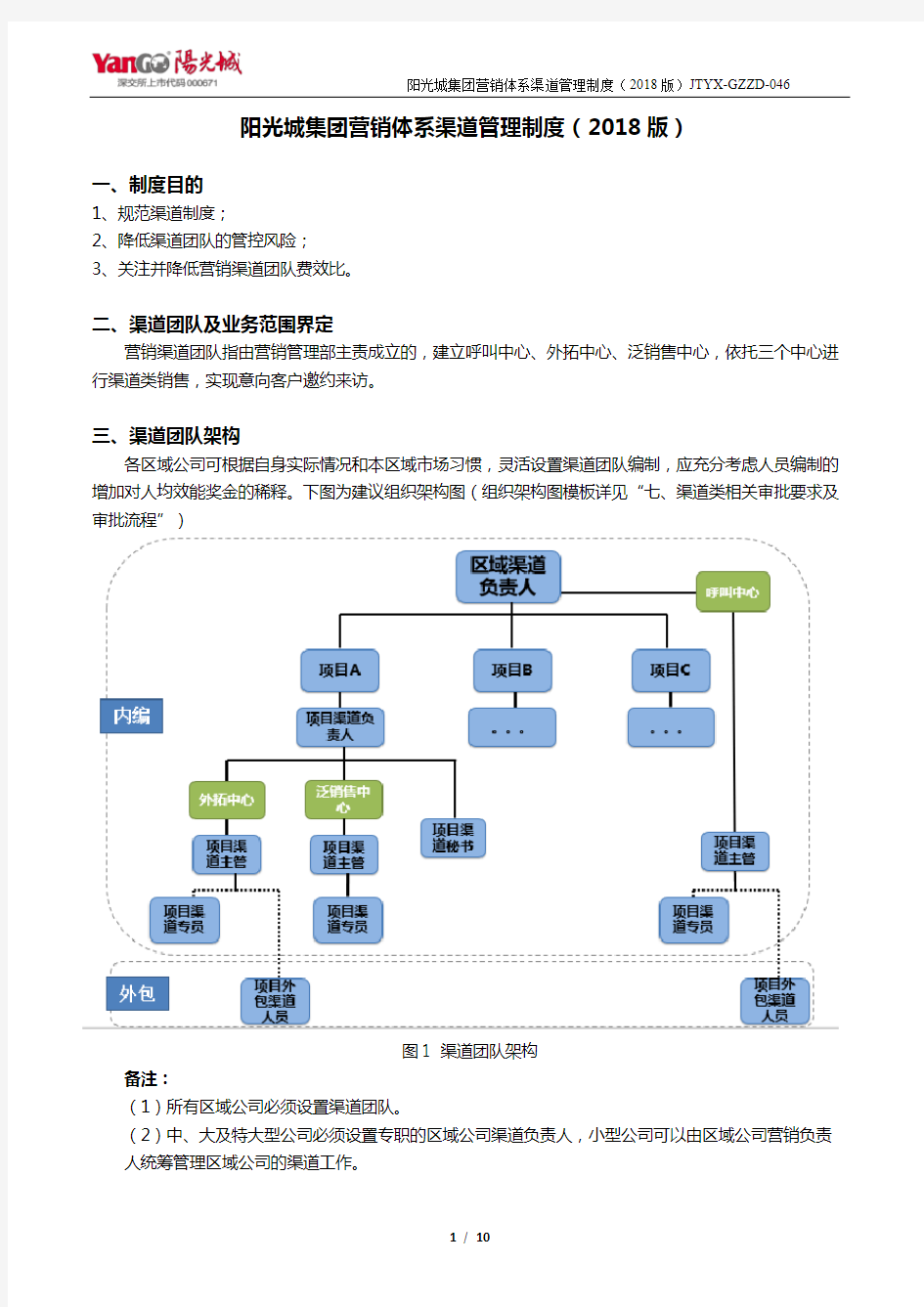 阳光城集团营销体系渠道管理制度(2018版)